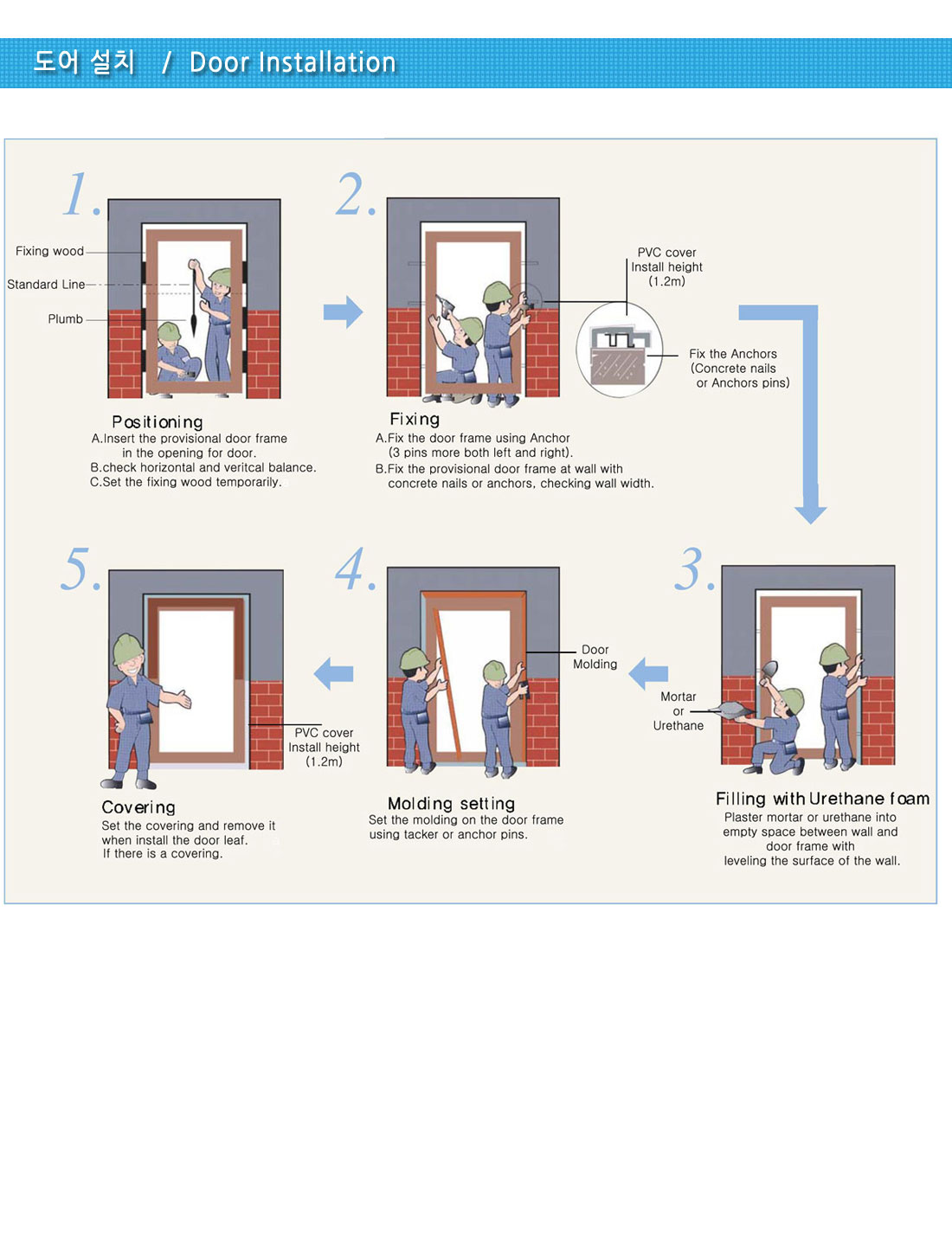 Korea Abs Door